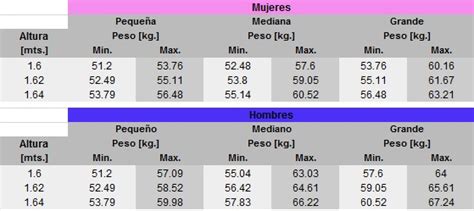 cuanto debo pesar si mido 163